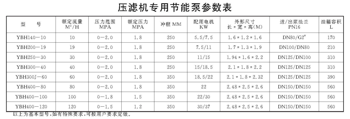壓濾機專用節(jié)能泵參數(shù).png